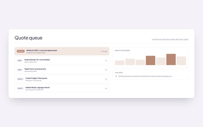 A quote queue interface with a human review step before sending.